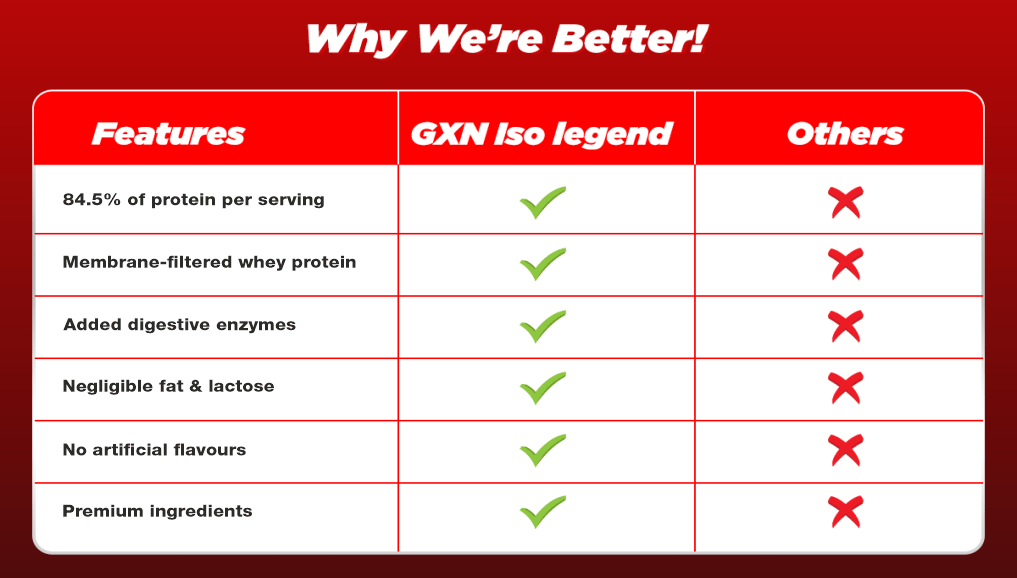 product-camparision-image